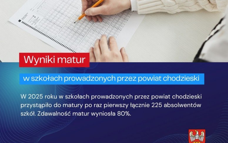 Wyniki Matur 2025
