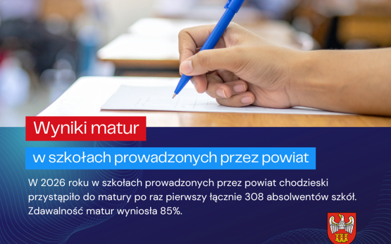 Matury 2026 – Powiat Chodzieski powyżej średniej wojewódzkiej!