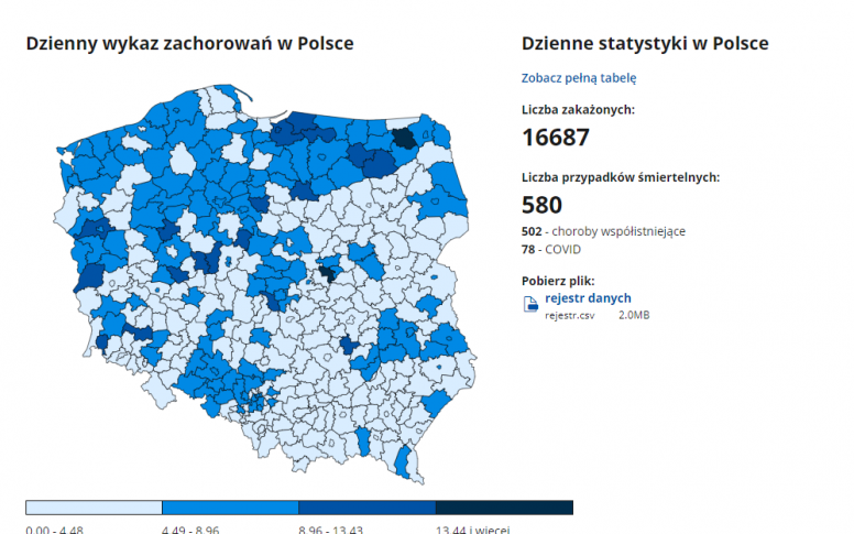 Nowa strona z informacjami o COVID