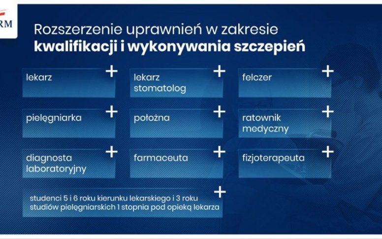 Poszukujemy osób do pracy